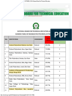 Ranking Table of Nigerian Polytechnics October, 2018 National Board for Techni