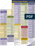 SQLServer-Performance-Poster.pdf