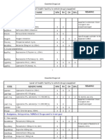 Code Generic Name NRH RH DH BHU Remarks Level of Health Facility To Which Drug Is Supplied