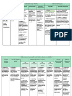 Factorii de Amplasare