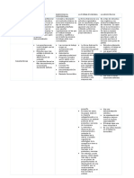 Estructuras organizativas: burocracia, división y adhocracia