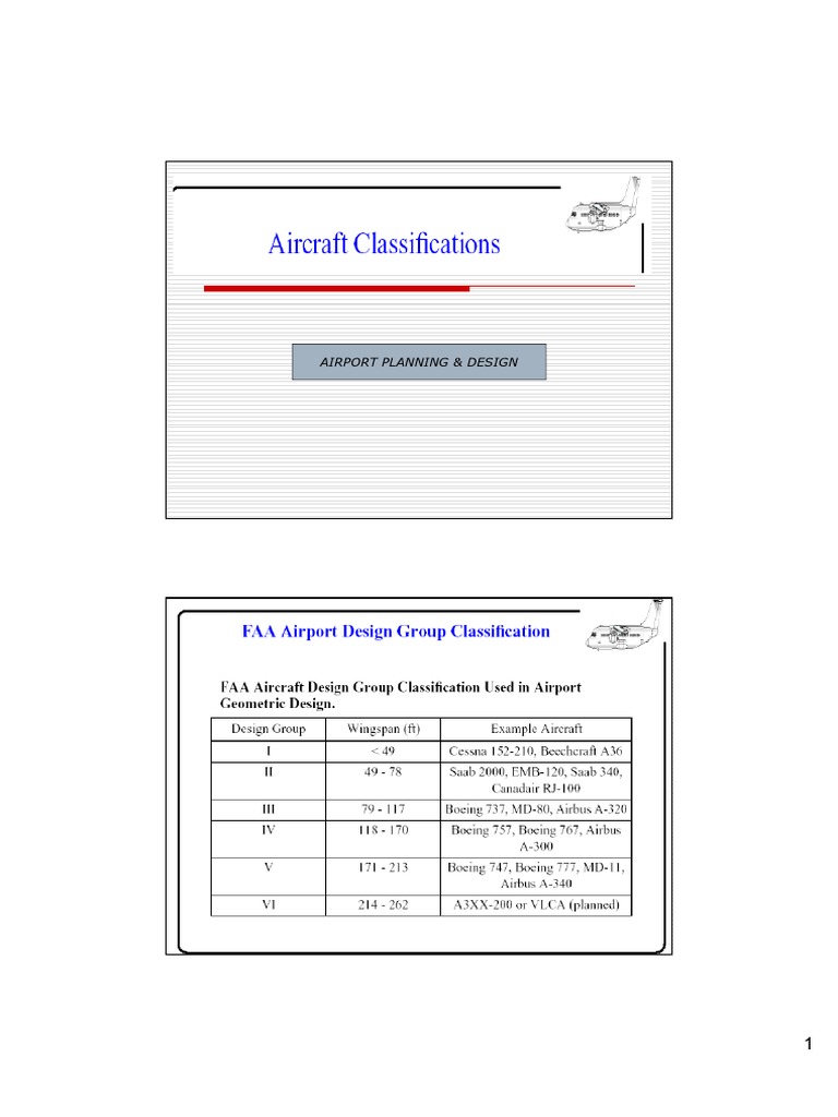 Airport Design Essentials | PDF | Science & Mathematics