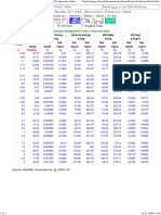 R 134a PDF