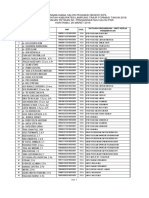 Daftar Nama Calon PNS Kabupaten Lampung Timur 2018