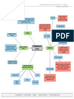 Mapa Conceptual Costos