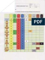 Garbage Management Plan: Table 4 Ottanization Chart