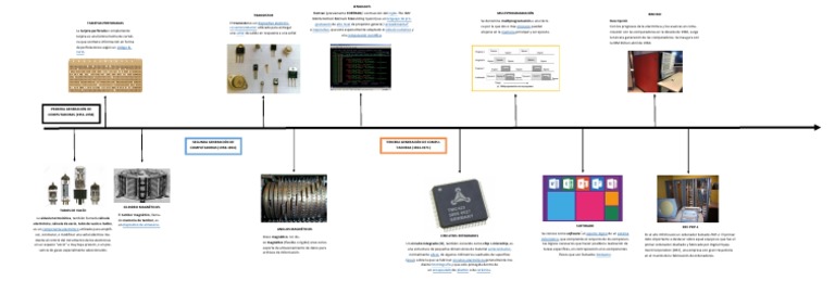 Evolución de las Computadoras: Generaciones | PDF | Circuito integrado ...