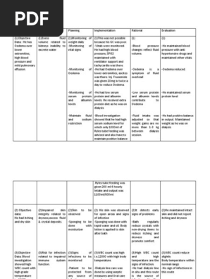 NURSING CARE PLAN OF CKD.docx