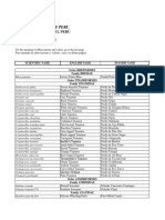 List of The Birds of Peru 2018