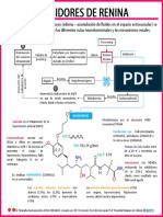 Inhibidores de Renina PDF