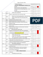 Checklist ARK