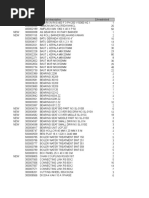 Sap Stock Tgl 09.03.19