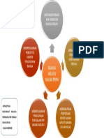 Bahasa Melayu Dalam PPPM