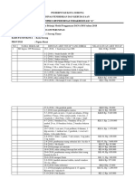 Laporan Belanja Pegawai Dan Barang Dana Bos SD Inpres 109 Perumnas 2018