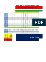 Kuder and Richardson Formula 20 Dan 21: Anwar Hidayat