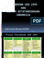 Perubahan UUD 1945 Dan Sistem Ketatanegaraan Indonesia