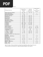 015 Tray Efficiencies PDF