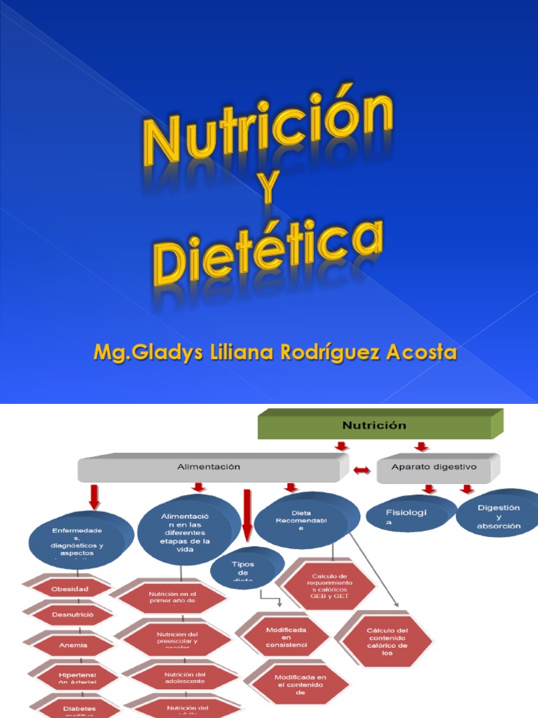 Nutricion y Dietetica | Nutrientes | Dieta