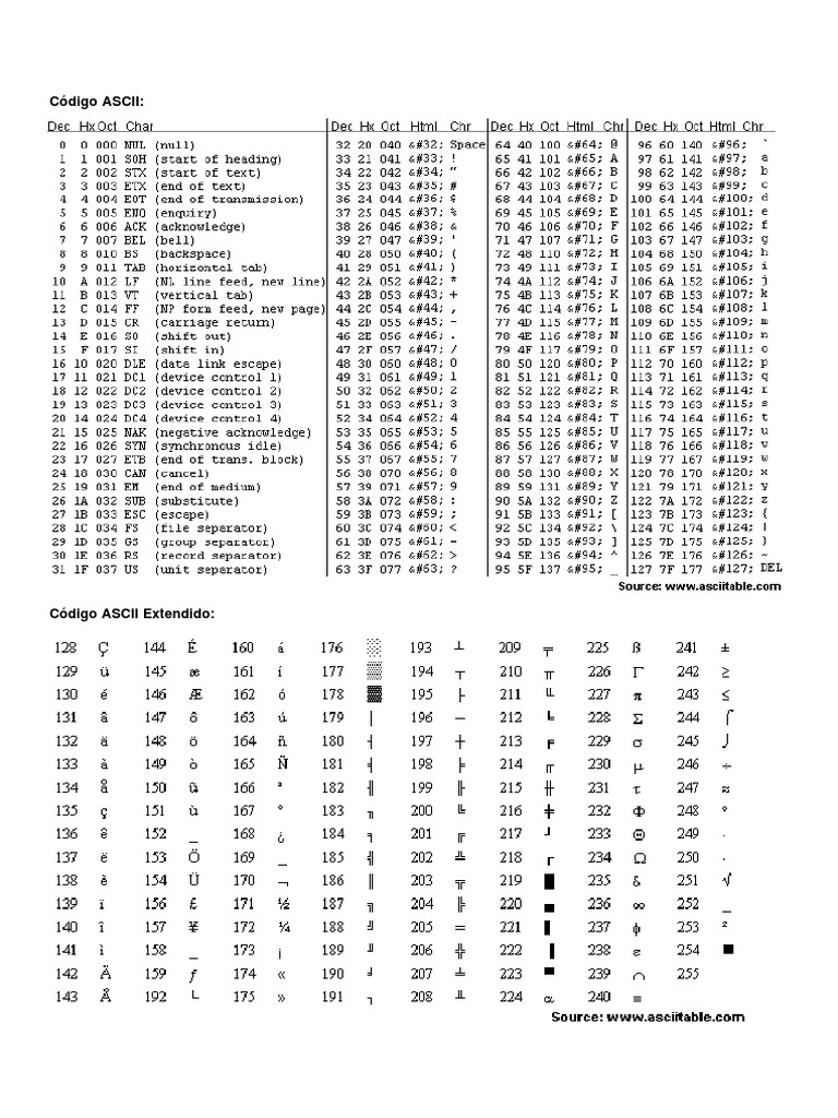 Tabla ASCII PDF | PDF
