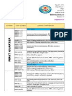 Bunsuran Elemetary School: Budgeted Lesson in English 6