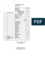 Usulan Kebutuhan Manajemen Tanjung An 2018