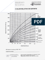 valor relativo de soporte