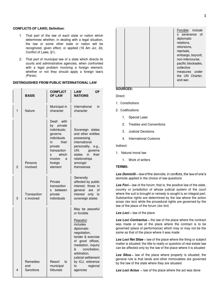 Conflicts of Laws: Key Concepts Explained | PDF | Probate | Will And ...