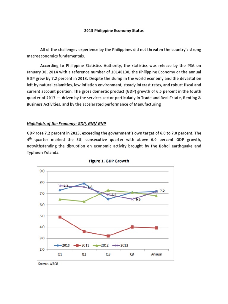 2013 Philippine Economic Overview | PDF | Economic Growth | Gross ...