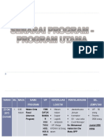 Senarai Program UTAMA