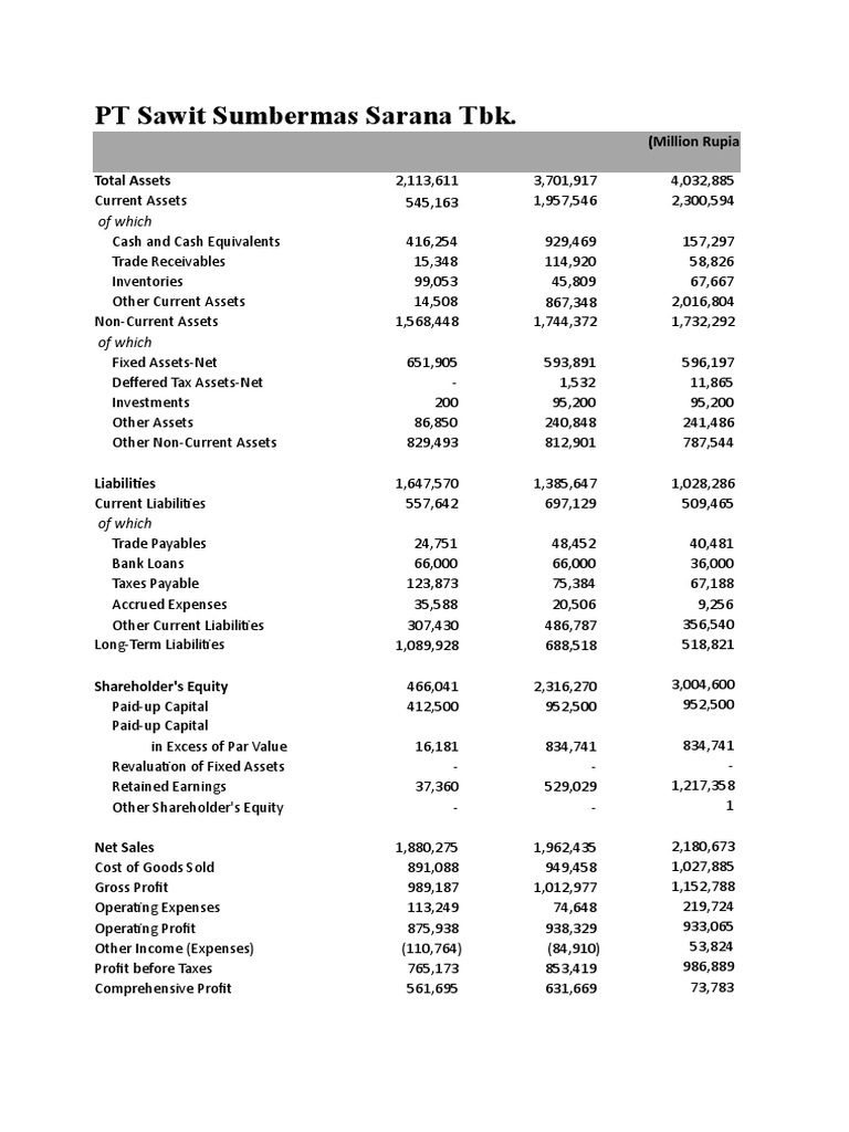 Revisi Icmd (SMSS) PDF Fixed Asset Expense