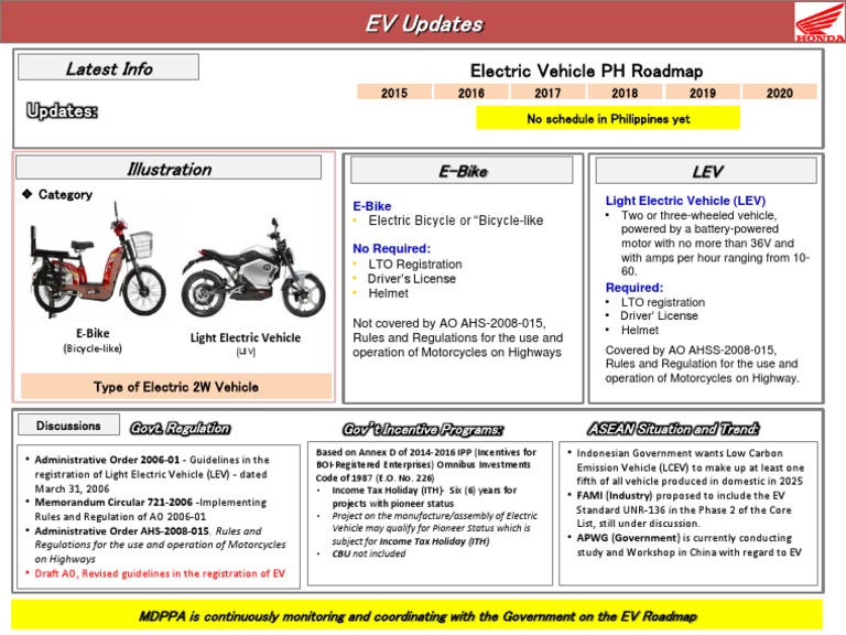 EV Updates Electric Vehicle Vehicles