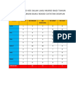 Analisis Kes Salah Laku