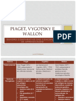 Quadrocomparativodasconcepesdeaprendizagementreostericospiagetvygotskyewallon 150711160405 Lva1 App6892