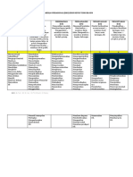 00-KATA-KERJA-OPERASIONAL-KKO-EDISI-REVISI-TEORI-BLOOM (1).pdf