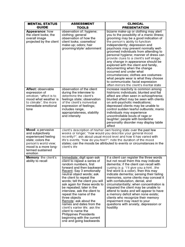 Mental Status Exam | PDF | Hallucination | Psychosis