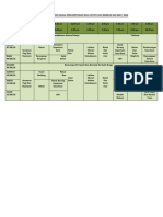 Kem Pendidikan (Jadual