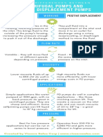 Centrifugal vs PD