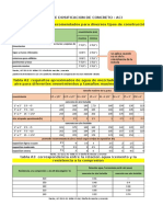 Tabla de Dosificacion de Concreto