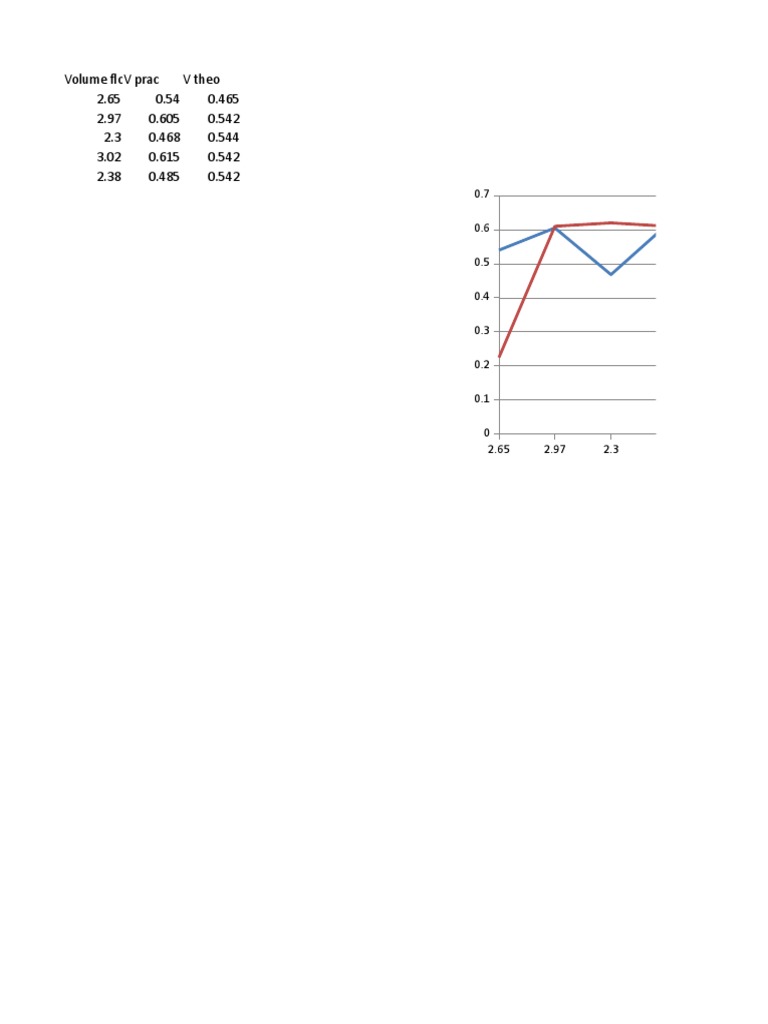 Pitot Tube | PDF