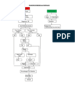 Flow Chart Pemeriksaan Refraksi