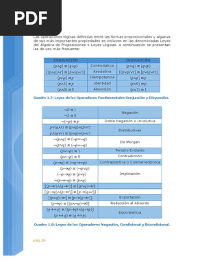 Reglas De La Logica Expresiones Logicas Verdad Logica