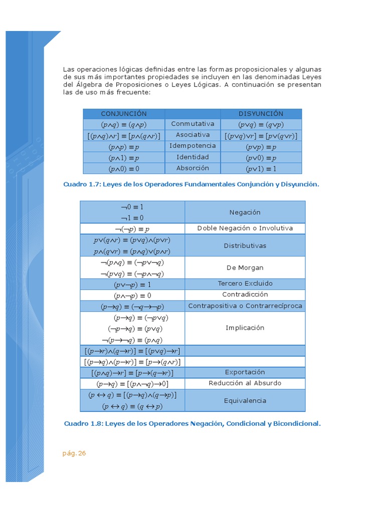 Reglas De La Logica Expresiones Logicas Verdad Logica