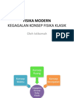 Fisika Modern