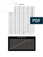 Graficas y tablas de ph acidos y bases.docx