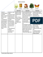 Reinos de La Naturaleza 3°