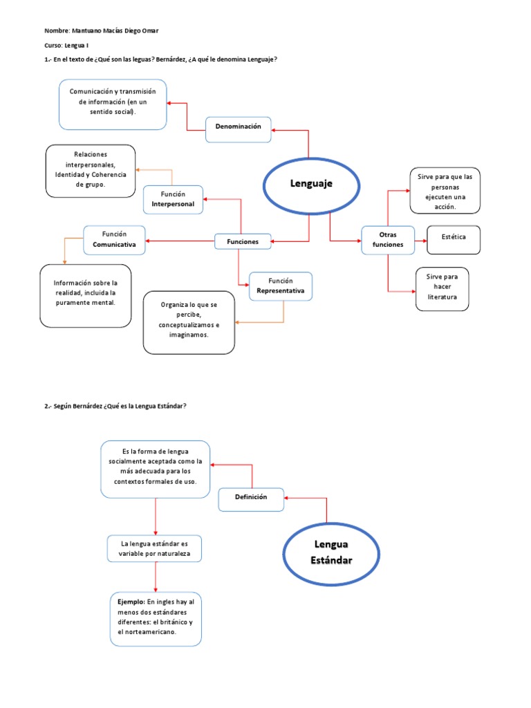 Mapa conceptual del de Lengua 1.docx Epistemología