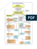 Guideline SINUSITIS.doc