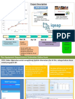 Project Description Definisi dan Objective: IQEAP (Integrated Equipment Allocation & Planning