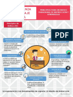 Infografía de Enseñanza Aprendizaje