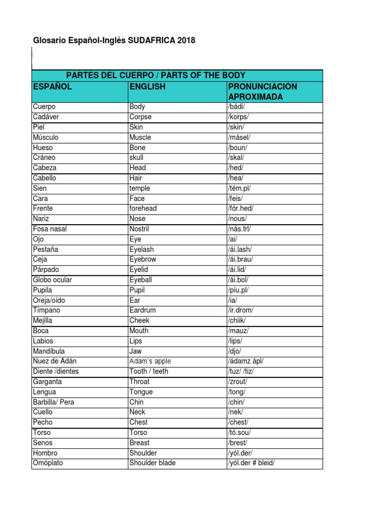 Glosario Español-Inglés.doc 1 | PDF | Anatomía humana | Especialidades ...